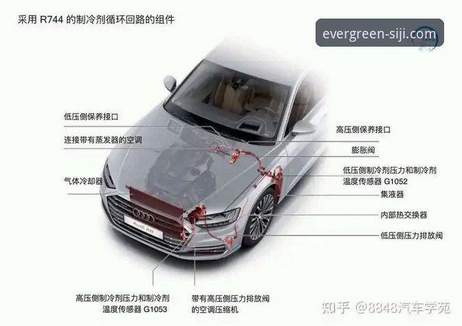 四季安装包功能详解 · 从A8B2到如春体验的创新突破